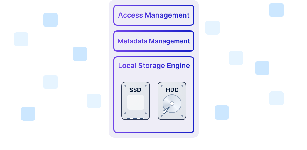 Proprietary File System Based on Bare Metal Devices