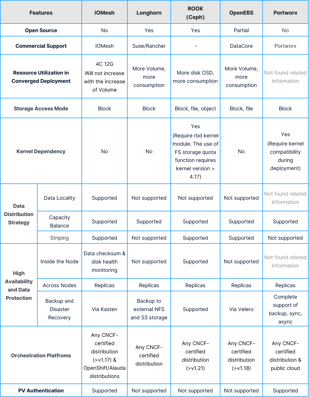 table