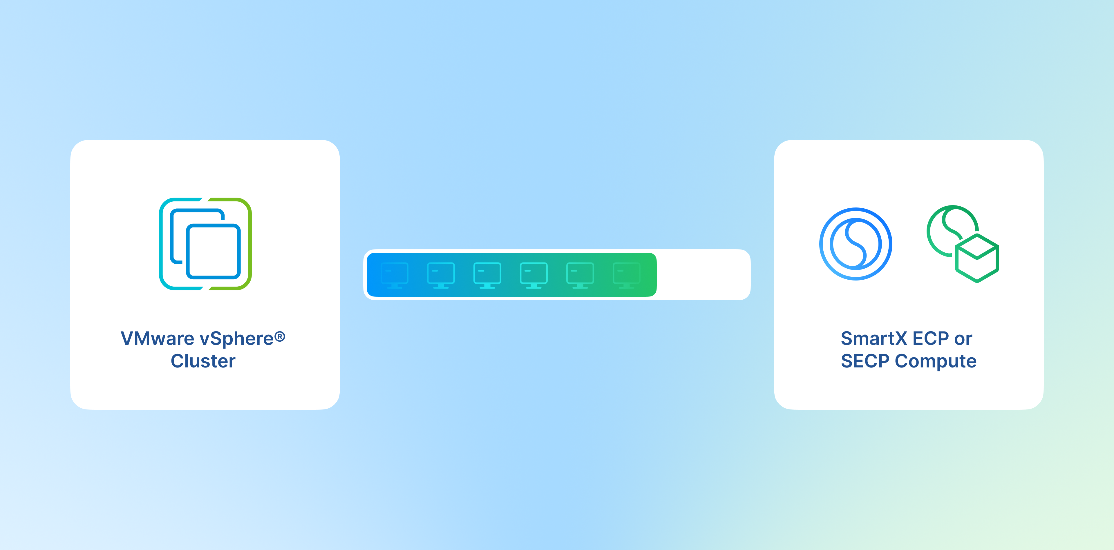 Migrating virtual machines from a VMware vSphere cluster to SmartX ECP or SECP Compute