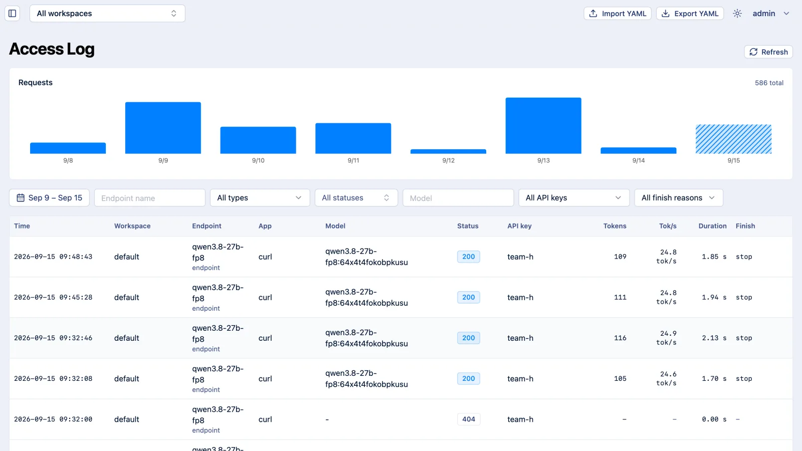 Access log and request volume view