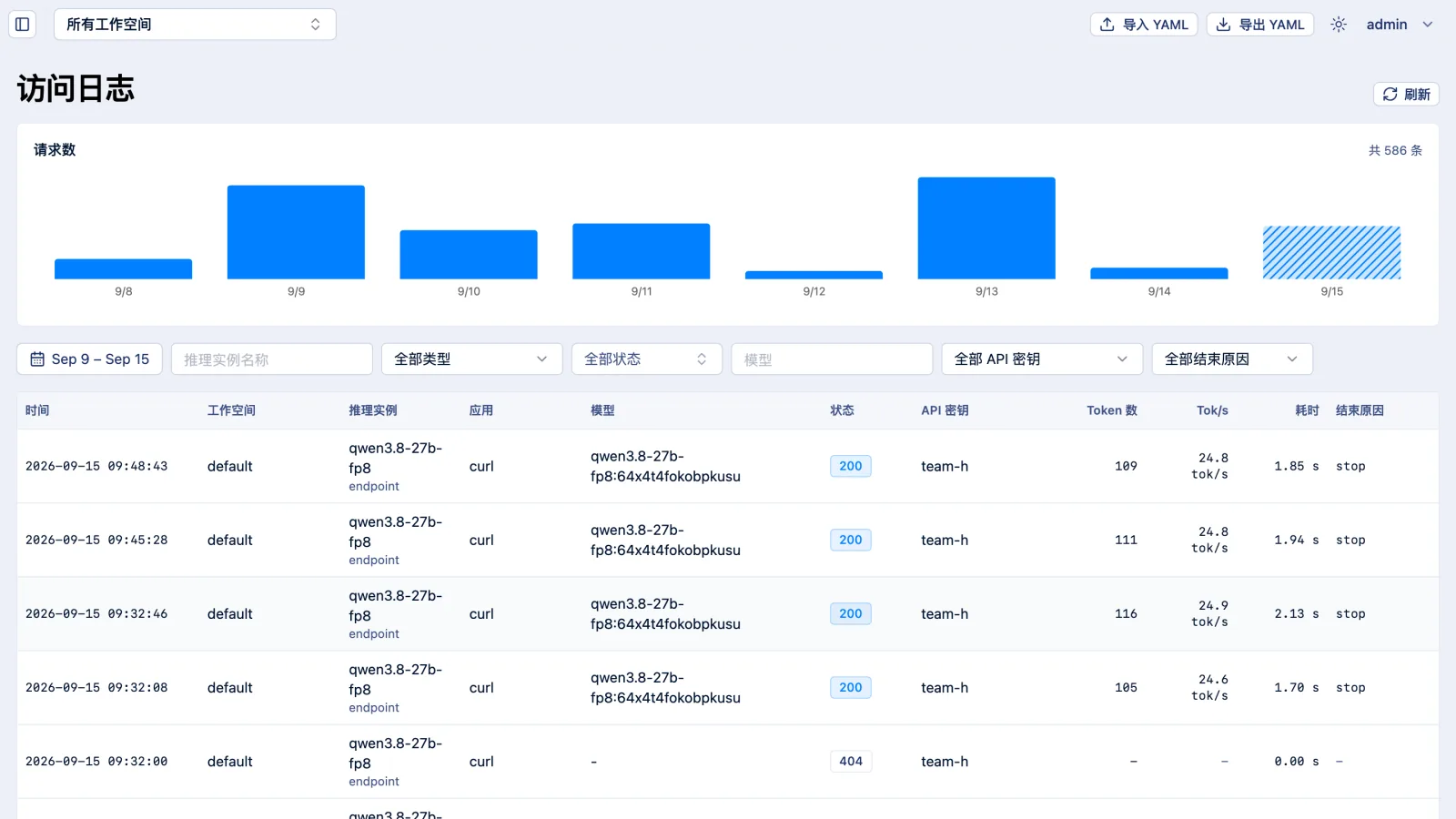 访问日志与请求量统计界面