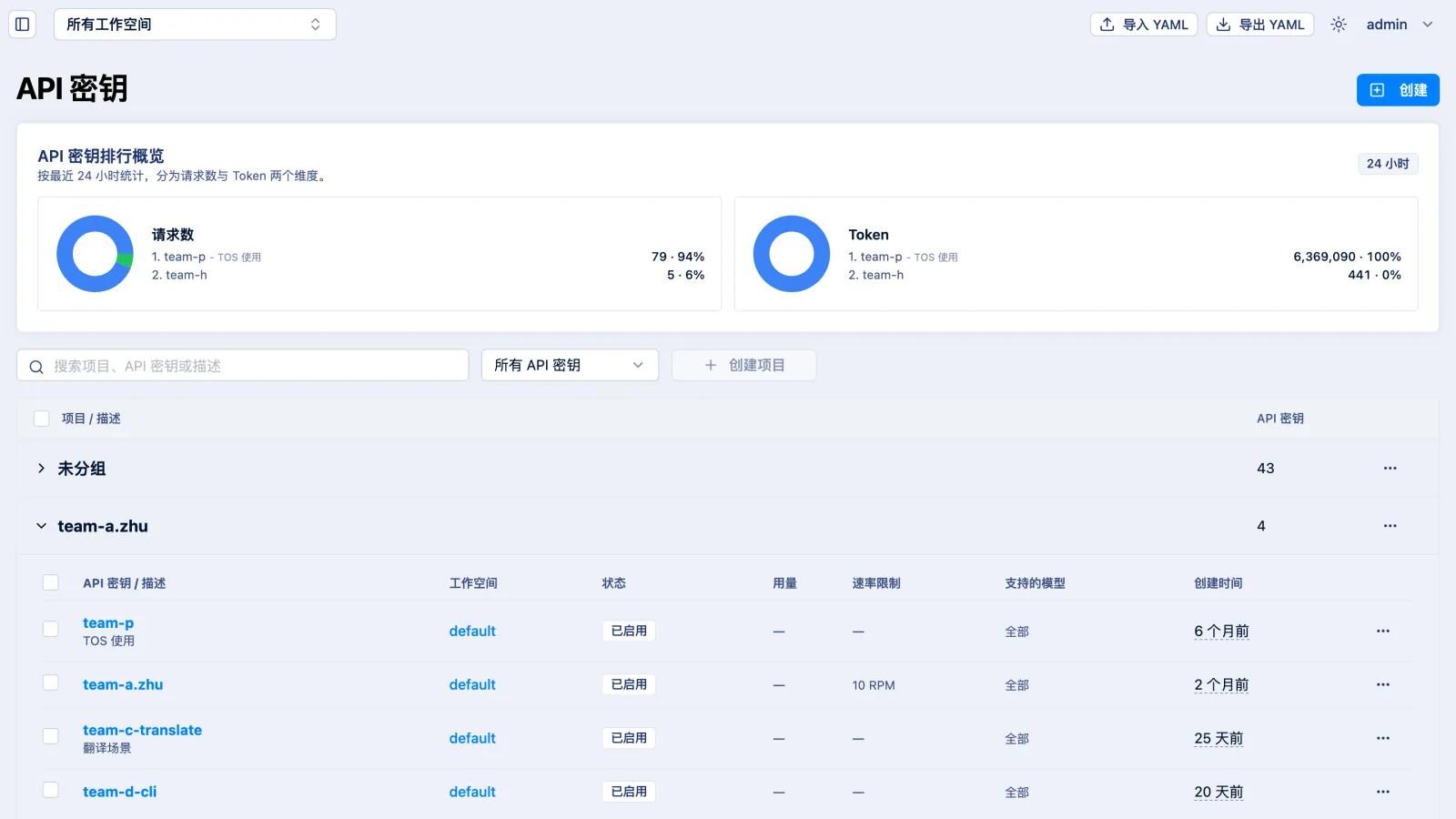 按项目分组的 API 密钥与用量