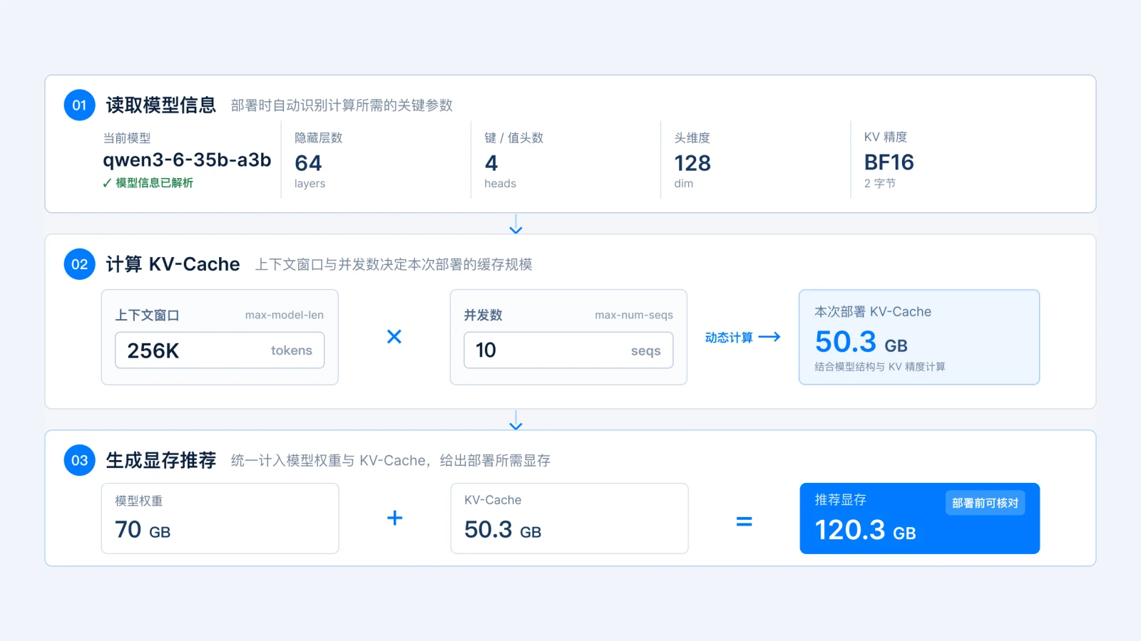 模型部署时的 KV Cache 与显存预估界面