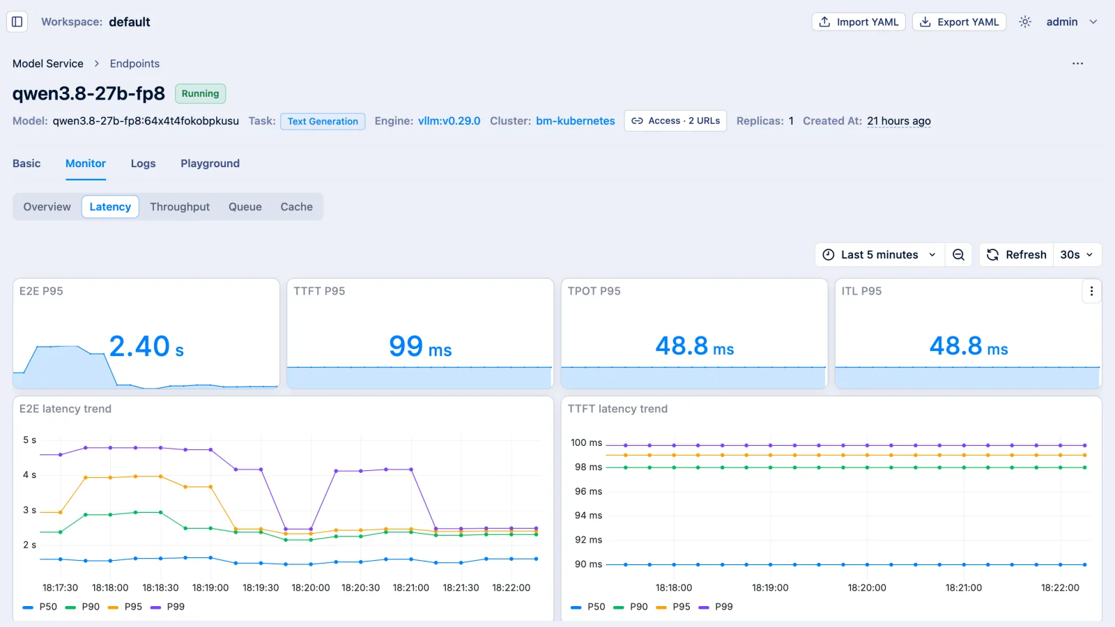 Latency panel of an inference instance: P95 cards for E2E, TTFT, TPOT and ITL, above the P50-P99 latency trend charts