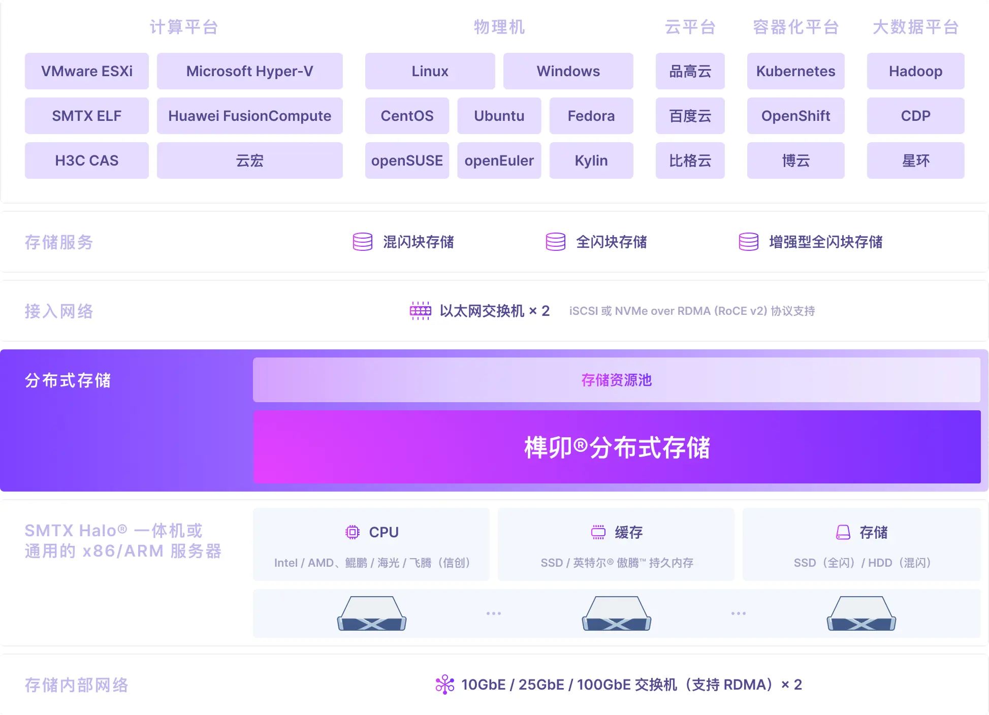部署架构