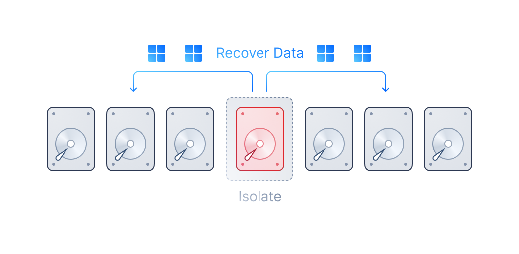 Abnormal Disk Detection and Isolation