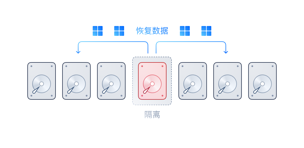 硬盘异常探测和隔离