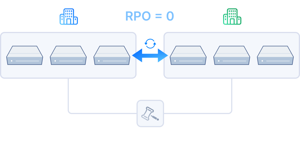 Cross-Site Active-Active Clustering