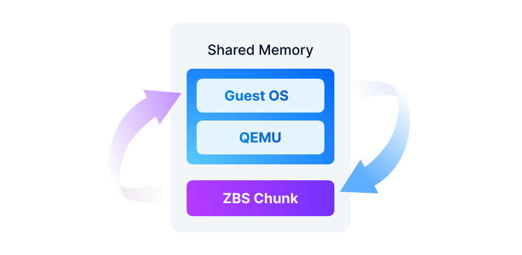 High-Performance I/O Link