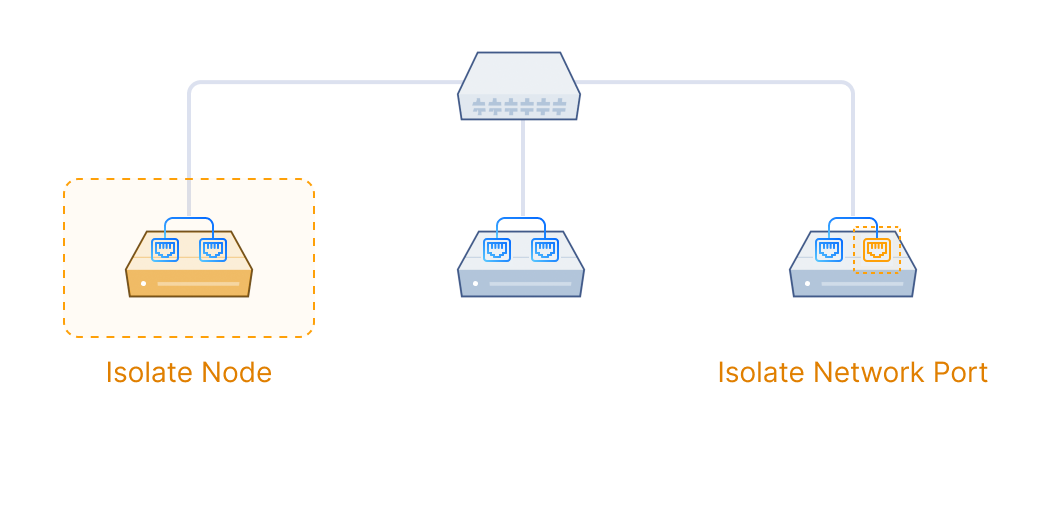 Network Fail-Slow Detection and Isolation