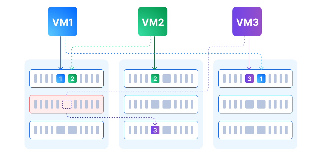 Intelligent Data Provision