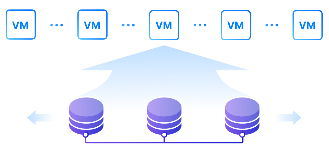 Fully Distributed Architecture