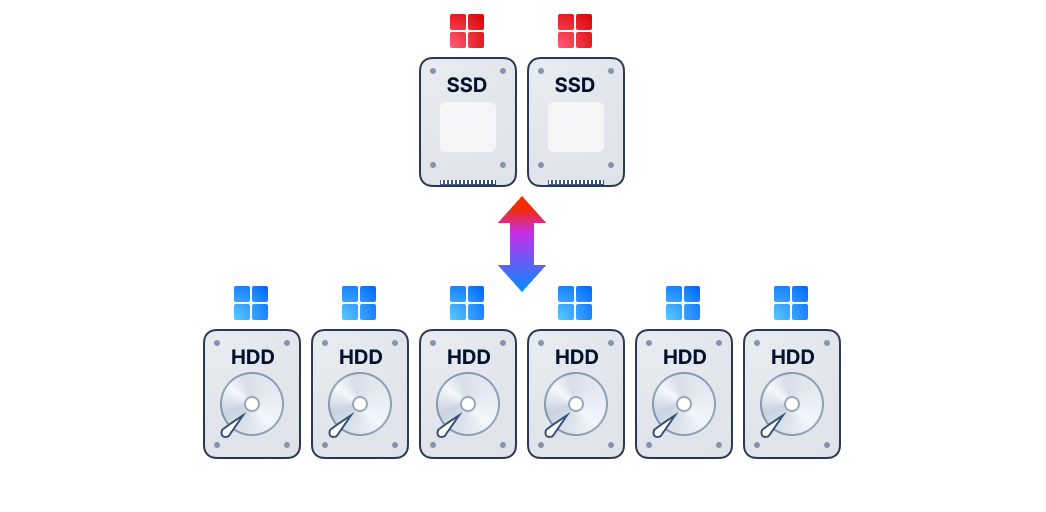 Automatic Tiering of Hot and Cold Data