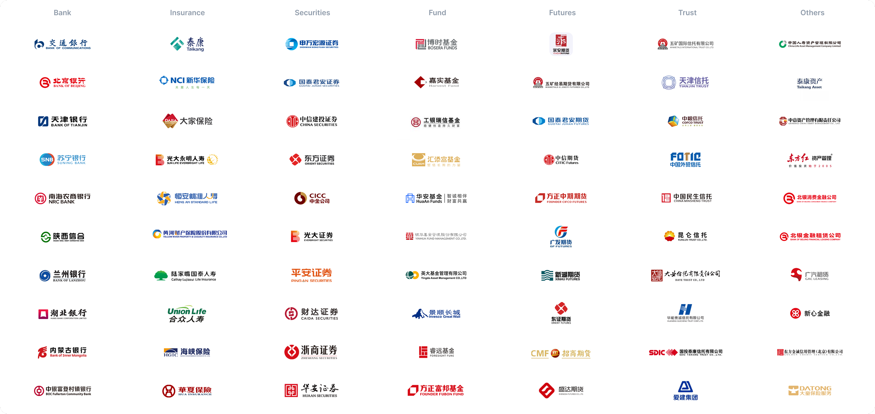 Financial services customers map