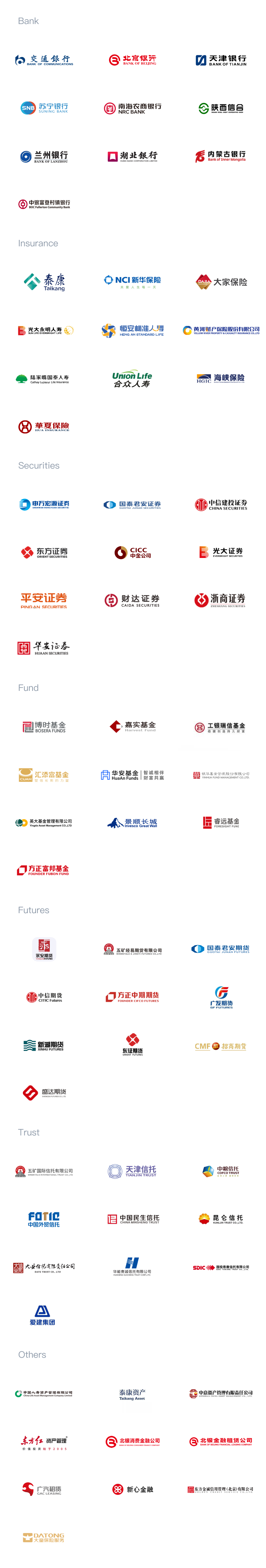 Financial services customers map
